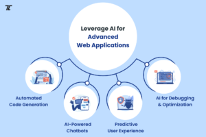 AI for advanced website applications