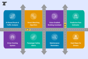 Essential app features for taxi business 