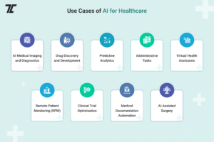 Use Cases of AI in Healthcare